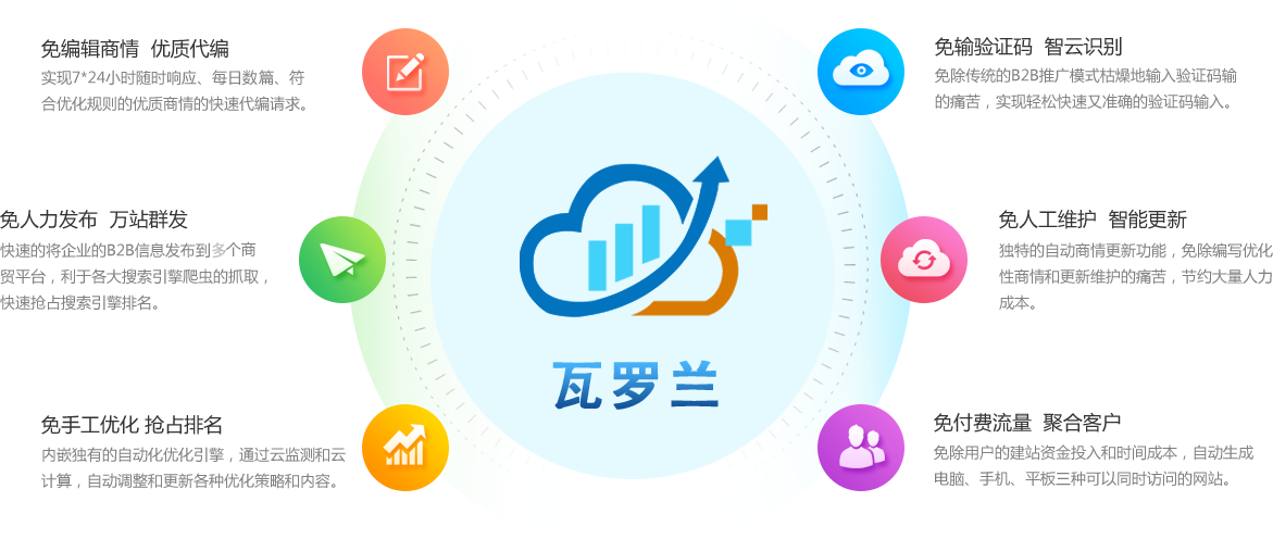 從即日起，搜索引擎關(guān)鍵詞優(yōu)化難題將不再使你困擾